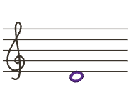 Notenbild: d1 im Violinschlüssel, unter der 1. Linie, violetter Notenkopf